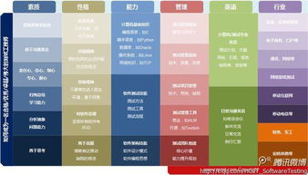 軟件實施工程師的軟件開發能力要求